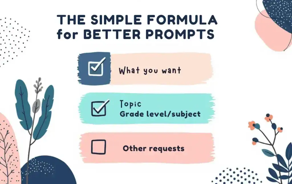 Guide to Writing AI Prompts for Lesson Planning 5 Modern vector checklist graphic showing text reading the simple formula for better prompts, with color accents and no people.